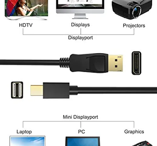 Elegear Cavo Mini Displayport 2M Mini DP (4k@60Hz) Thunderbolt to HDMI 1080P