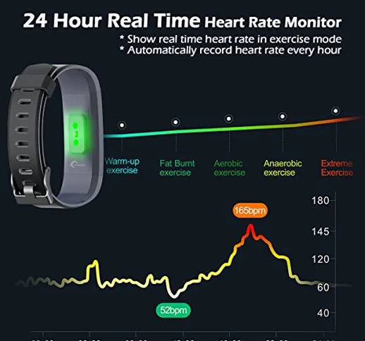 CHEREEKI Fitness Tracker, Orologio Smartwatch con Cardiofrequenzimetro, IP68 Impermeabile,...