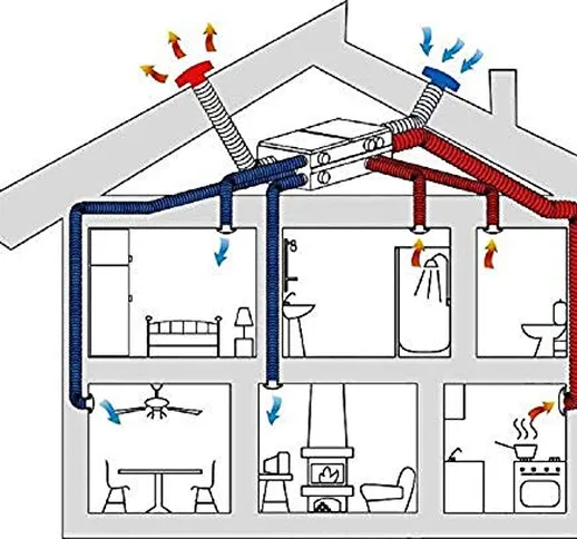 10 metri Tubo Flessibile PVC parete singola Aria Calda Aria Condizionata VMC (DN 80)