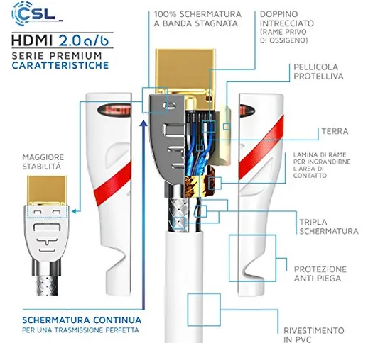 CSL - 1,5m Cavo HDMI 4k 60Hz HDR - HDMI 2.0 a b - 4K 3D UHD 1080p 3D HFR Ethernet - Full H...