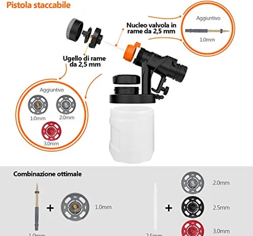 Tacklife Pistola a Spruzzo staccabile Spruzzatore 400 W 900 ml, 800 ml/min, con 4 nuzzelli...