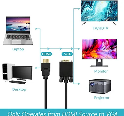 ZWOOS Adattatore da HDMI a VGA, 1.8m 1080p HDMI Maschio a VGA Maschio Cavo Adattatore per...