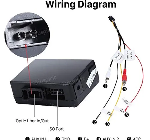 CAN-BUS decoder fibra ottica Mercedes ML/R/GL Porsche Boxter/Cayman/911 977 decoder fibra...