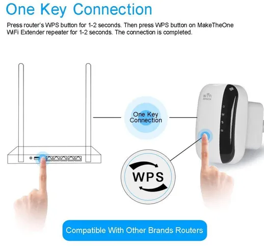 Wireless WiFi Ripetitore Wifi Extender 300Mbps Amplificatore Wi-Fi 802.11N/B/G Booster Rep...