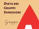 Diario Alimentare per la Dieta dei Gruppi Sanguigni - Gruppo A