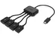 Micro Usb HUB Adaptor with Power, SUYAMA 3-Port Charging OTG Host Cable Cord Adapter for T...