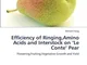 Efficiency of Ringing,Amino Acids and Interstock on ‘Le Conte’ Pear: Flowering,Fruiting,Ve...