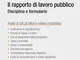 Il rapporto di lavoro pubblico. Disciplina e formulario