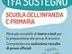 Concorsi TFA Sostegno didattico nelle scuole Infanzia e Primaria - Edizione 2021: Manuale...