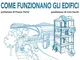Come funzionano gli edifici. Ediz. illustrata