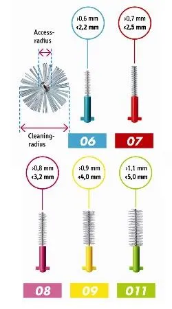 Curaprox Prime Turchese 5 Scovolini