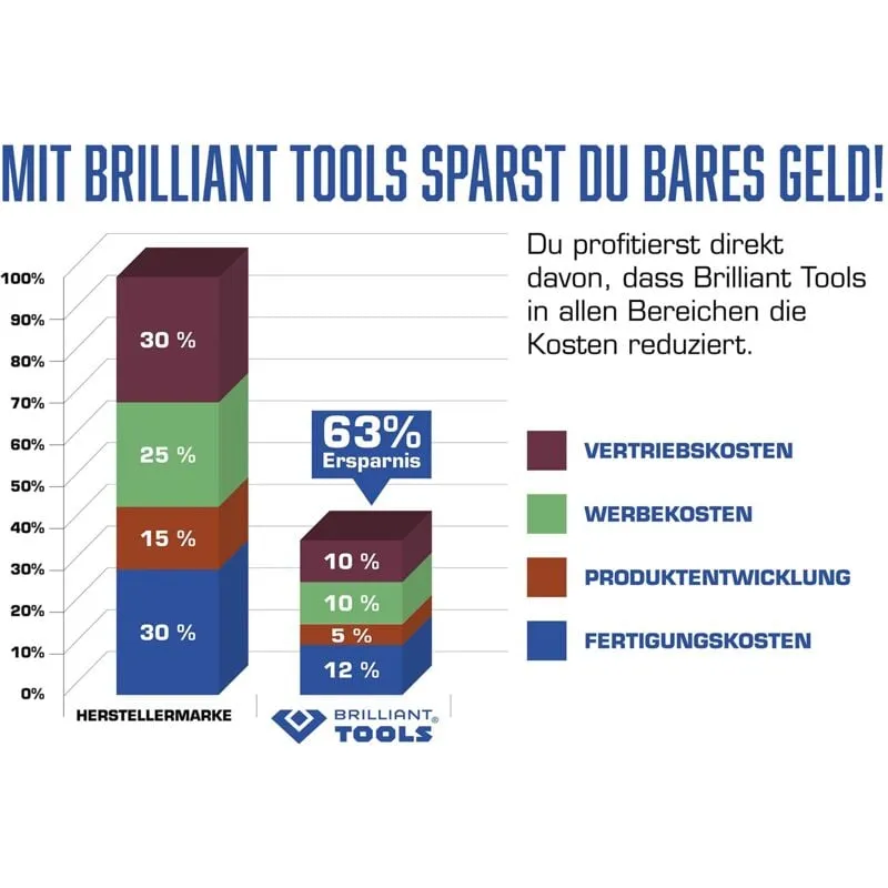 Brilliant Tools - Bussola a inserto a esagono incassato 1/2&apos&apos, lunga 140 mm, 14 mm