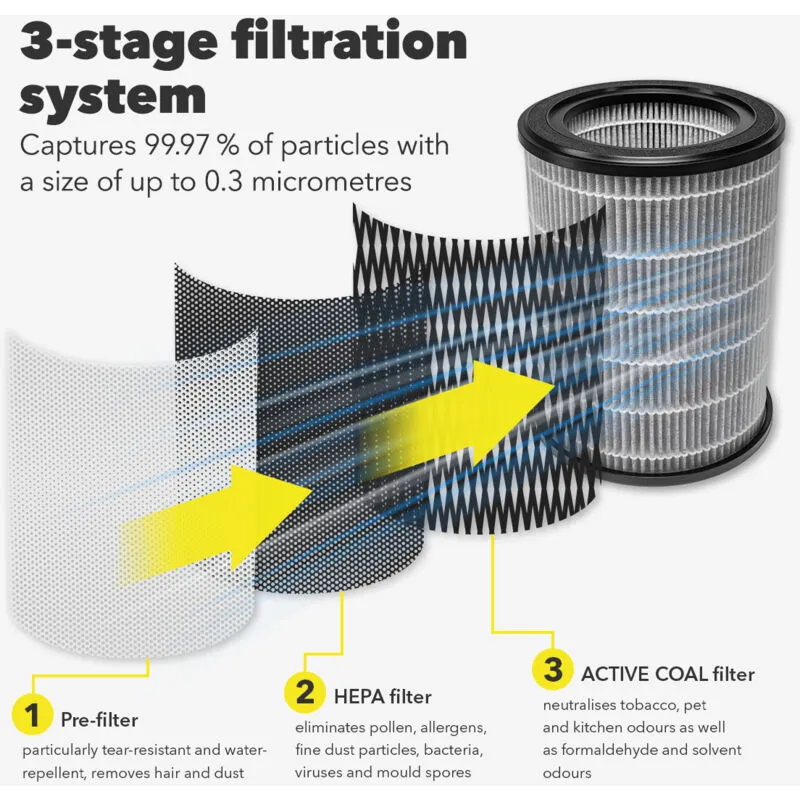 Filtro hepa e ai carboni attivi 3 in 1 (capacità di filtrazione del 99,97%) per AirgoClean® 170 e / 171 e / 170 +