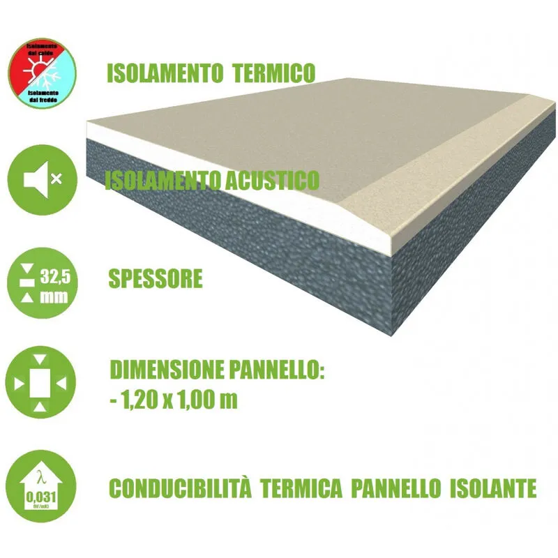 Pannello Accoppiato in Cartongesso e eps additivato con Grafite per Isolamento Termico/Acustico - 120x100xH3,25 cm