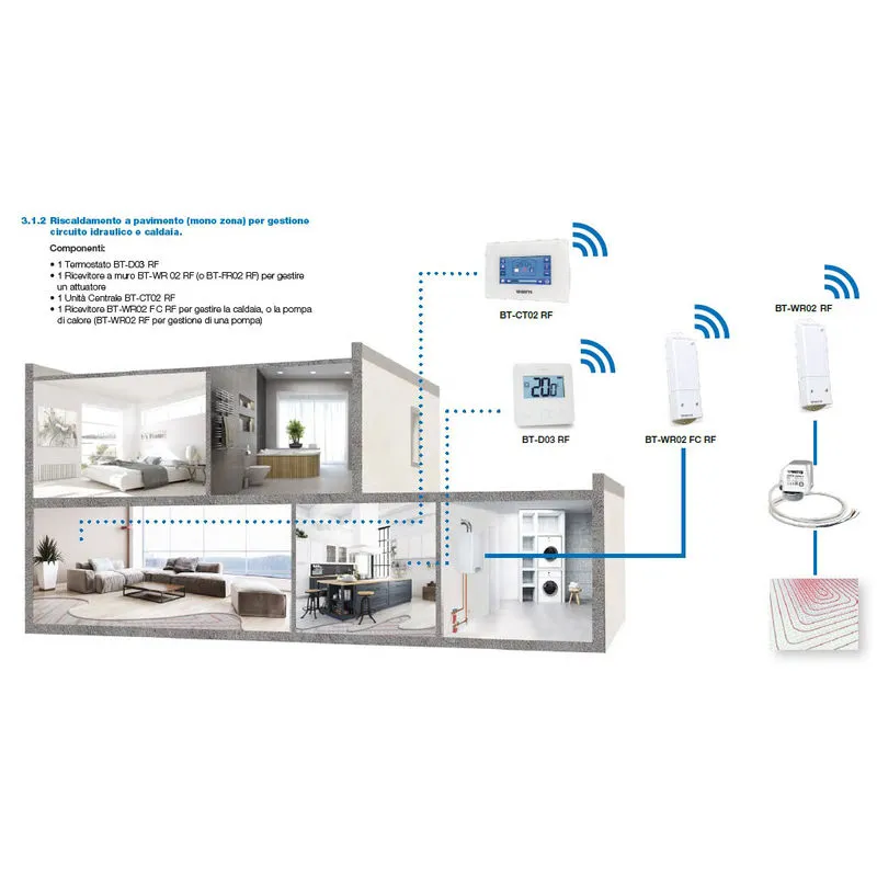 Sistema Smart Home Basic per la regolazione e gestione dell'impianto di riscaldamento tramite App monozona riscaldamento a pavimento