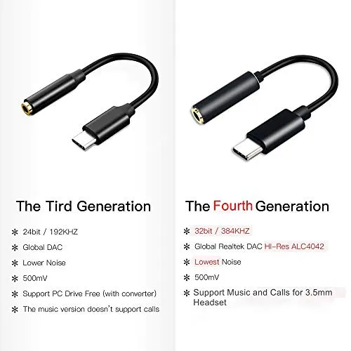 FSBMIN Adattatore Da USB C a 3.5 mm,384KHz 32bit Jack USB C da 3.5mm Cuffie Audio Adattatore con DAC Chipset per iPad Pro 2018,Huawei P30 Pro/P20/Mate 20 Pro,Xiaomi