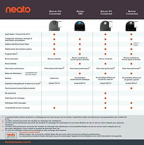 Neato Robotics D301 Connected- Robot aspirapolvere con stazione di ricarica, Compatibile con Smartphone, Alexa e Smartwatch