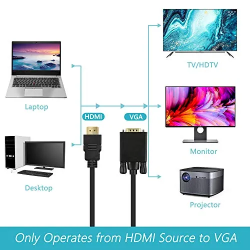 ZWOOS Adattatore da HDMI a VGA, 1.8m 1080p HDMI Maschio a VGA Maschio Cavo Adattatore per Computer, HDTV, Xbox