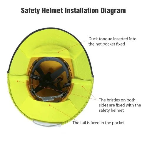 La visiera del casco per protezione solare è adatta per elmetti per protezione solare riflettente di sicurezza per l'installazione all'aperto di cantieri edili