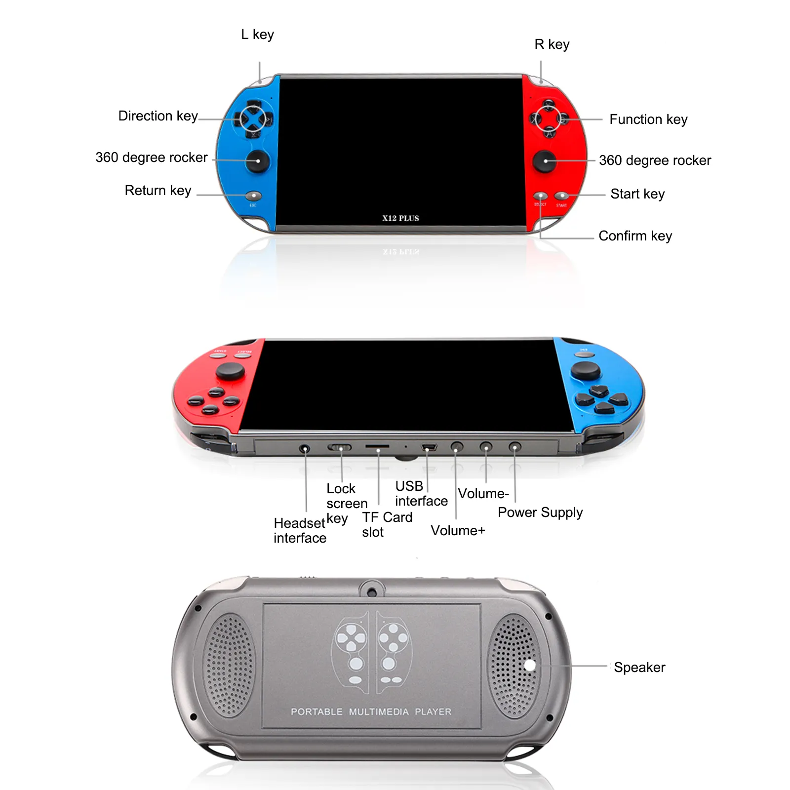 Console di gioco domestica USB Macchine ricreative Funzione console di gioco Periferia del gioco PSP Gamepad